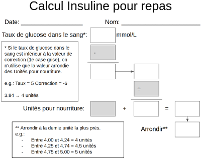 Canevas pour l'insuline