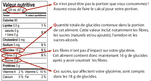 Exemple de tableau des valeurs nutritives.